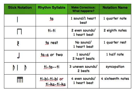 canon definition in music: exploring the rhythmic patterns within a piece