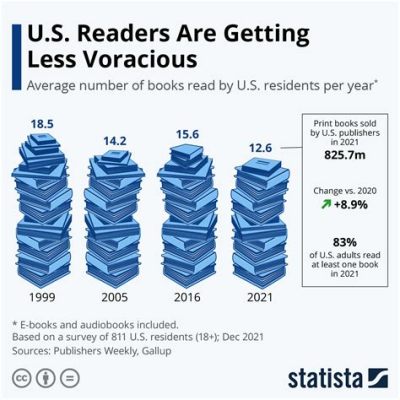 how many books a year should you read: Is there a perfect number?