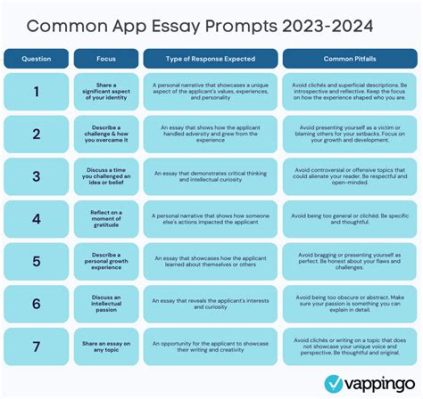 How many words should my Common App essay be? - A comprehensive exploration