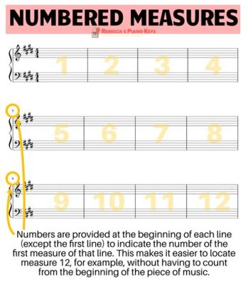 What Are Measures in Music: A Deep Dive into the Structural Fabric of Melodies