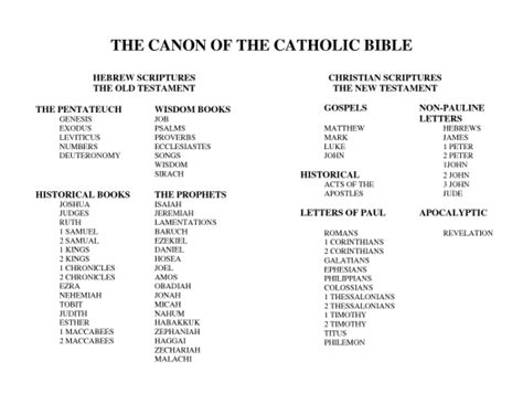 what extra books are in the catholic bible and how do they compare to the protestant version?