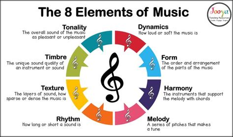 What is the Element of Music that Organizes Movement in Time? And Its Role in Creating Temporal Harmony